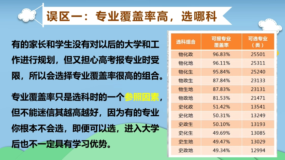 【分科指导】主题班会:(高中)立足生涯,科学选科_第7页