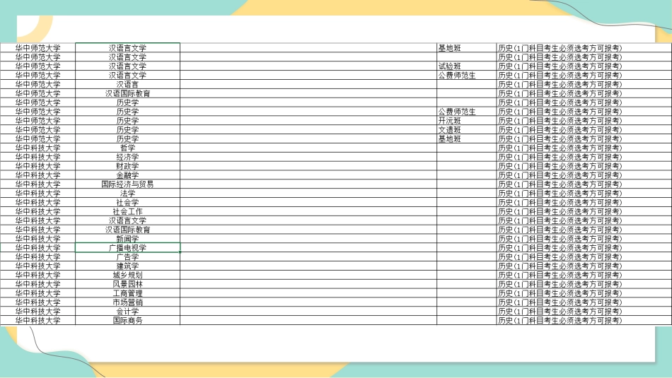 【分科指导】主题班会:(高中)我的选择困难“症”_第10页