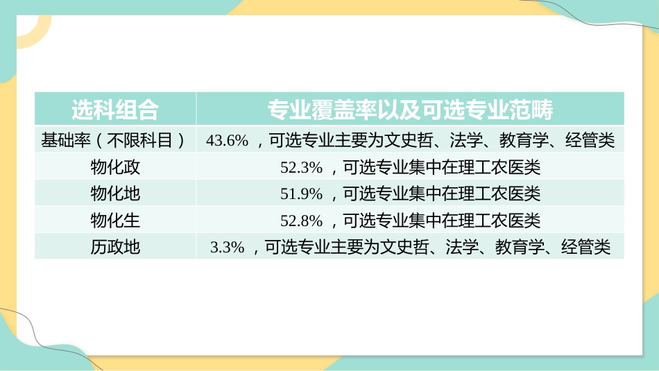 【分科指导】主题班会:(高中)我的选择困难“症”_第8页