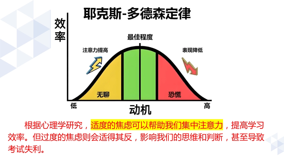 不要让考试焦虑偷走分数_第6页