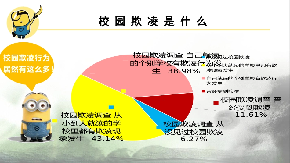 【校园霸凌】初高中反对校园欺凌主题班会:预防校园欺凌,走向美好未来_第3页