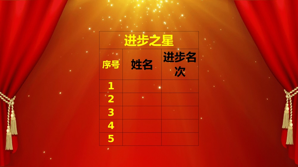 不负春光+逐梦前行——期中考表彰总结班会_第9页