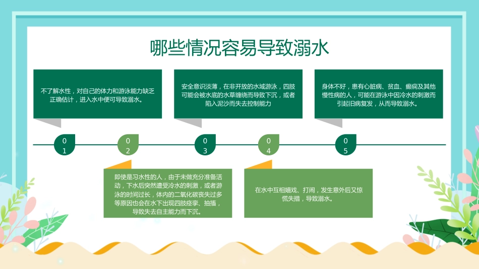 中小学生防溺水教育主题班会_第4页