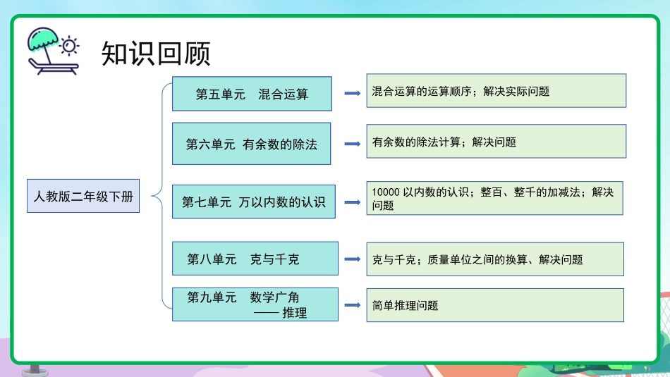 【三年级】【人教版数学】【秋季上】开学第一课班会:长风破浪会有时_第9页