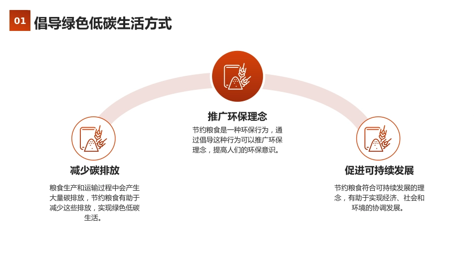 【25年秋】【第7周】《一米一粟皆汗水汗水,爱粮节粮我先行》主题班会PPT_第7页
