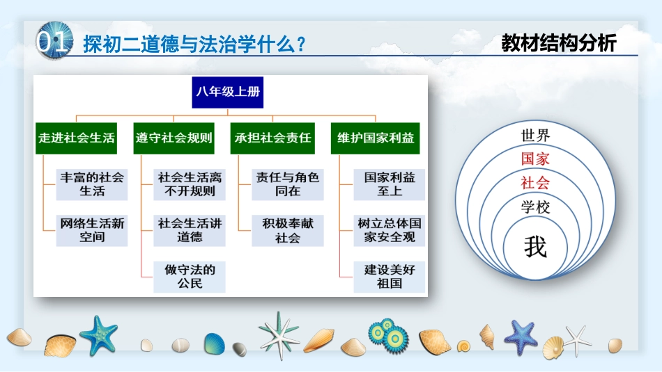 【初二】【八年级】【道法】2025【秋】上学期开学第一课【统编版】_第9页