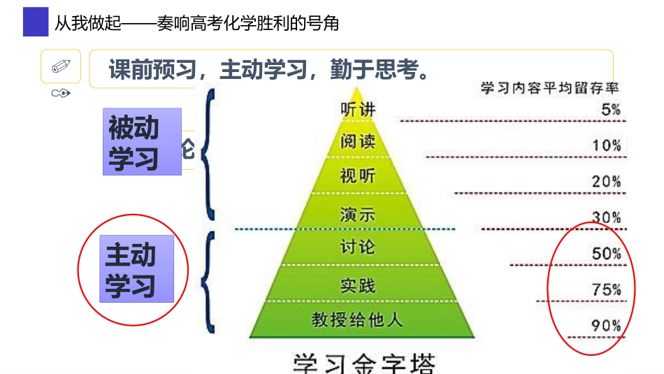 【高三】【化学】2025【秋】2026届新高三化学开学第一课 :梦想由此启航_第5页
