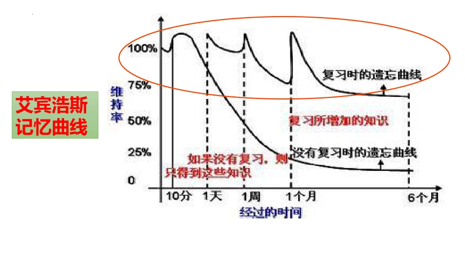 【高三】【化学】2025【秋】2026届新高三化学开学第一课 :梦想由此启航_第8页