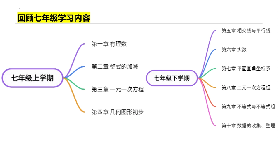 【初二】【八年级】【数学】2025【秋】开学第一课:激发兴趣迎接挑战【人教版_第9页