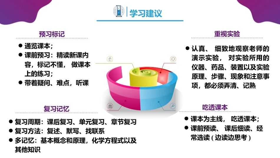 【高二】【化学】2025【秋】开学第一课之爱上化学课_第10页