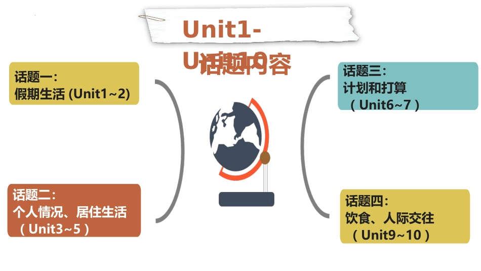 【初二】【八年级】【英语】2025【秋】开学第一课课件_第7页