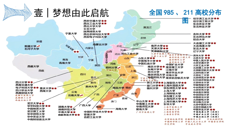 【高三】【生物】2025【秋】开学第一课:梦想起航 链接高考_第8页