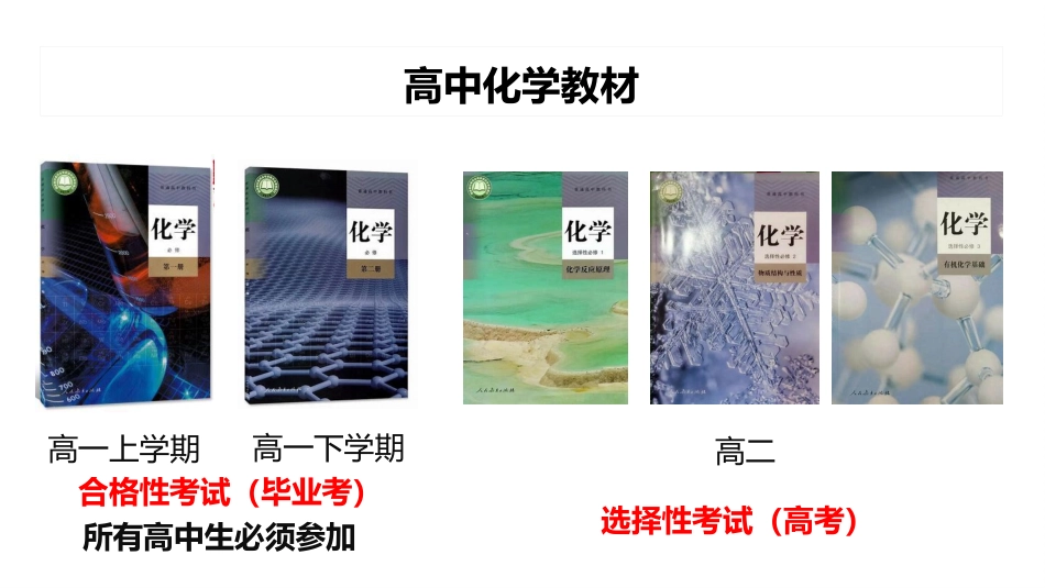 【高中】【化学】2025【秋季】开学第一课【通用】_第4页