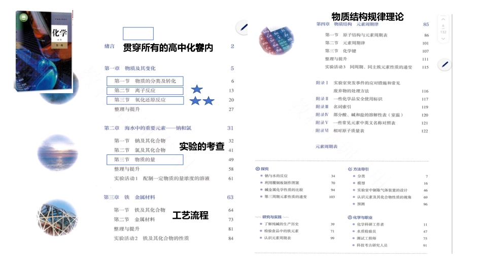 【高中】【化学】2025【秋季】开学第一课【通用】_第6页