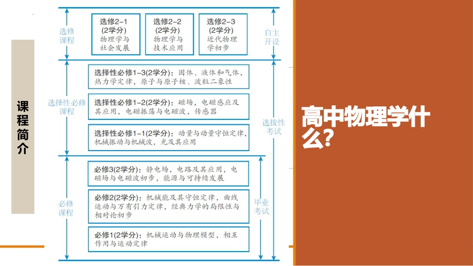 【高一】【物理】2025【秋】上学期【人教版】开学第一课:带你走进高中物理殿堂_第7页