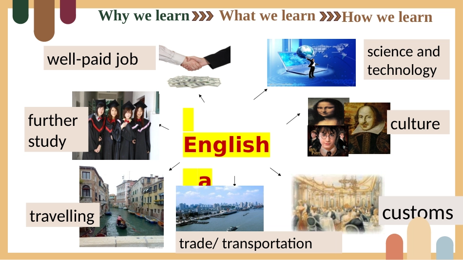 【高中】2025【秋季】【英语】开学第一课_第6页