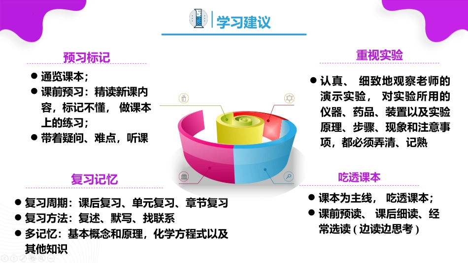 【初三】【九年级】【化学】2025【秋季】开学第一课:羽“化”成蝶(人教版)_第10页