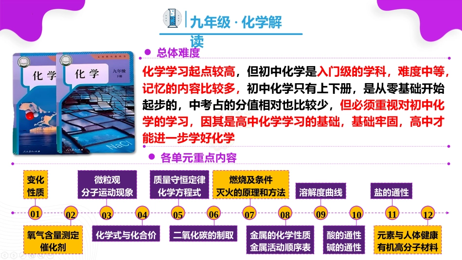 【初三】【九年级】【化学】2025【秋季】开学第一课:羽“化”成蝶(人教版)_第9页