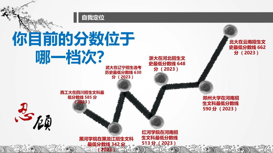 【高三】【历史】2025【秋】开学第一课:把握高三,把握人生_第10页