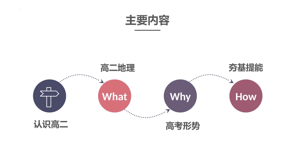 【高二】【地理】2025【秋】开学第一课_第2页