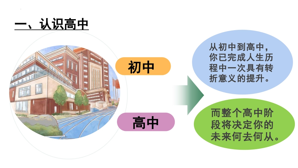 【高一】2025【秋季】新入学班会课开学第一课_第3页