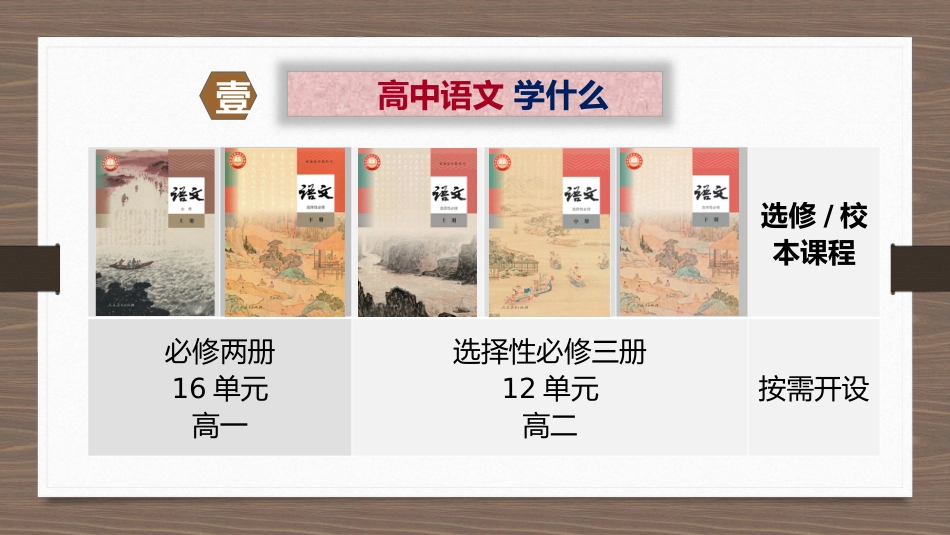 【高中】【语文】2025【秋季】开学第一课【通用】_第3页