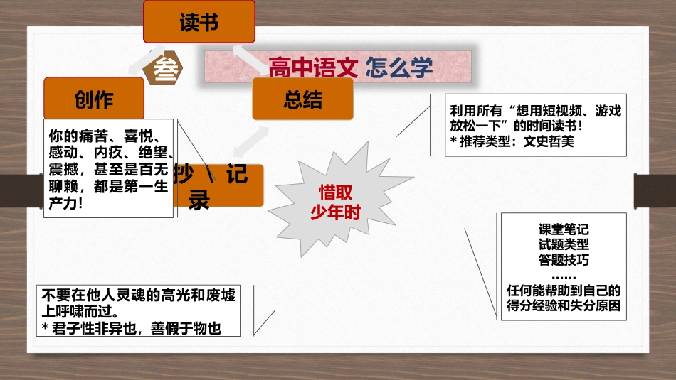 【高中】【语文】2025【秋季】开学第一课【通用】_第6页