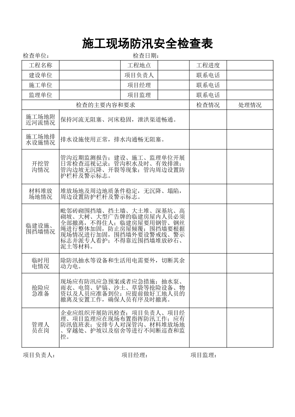 【制度】施工现场防汛安全检查表_第1页