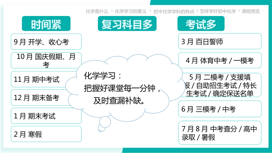 【初三】【九年级】【化学】2025【秋季】开学第一课:探索化学的奇妙世界(科粤版)_第4页
