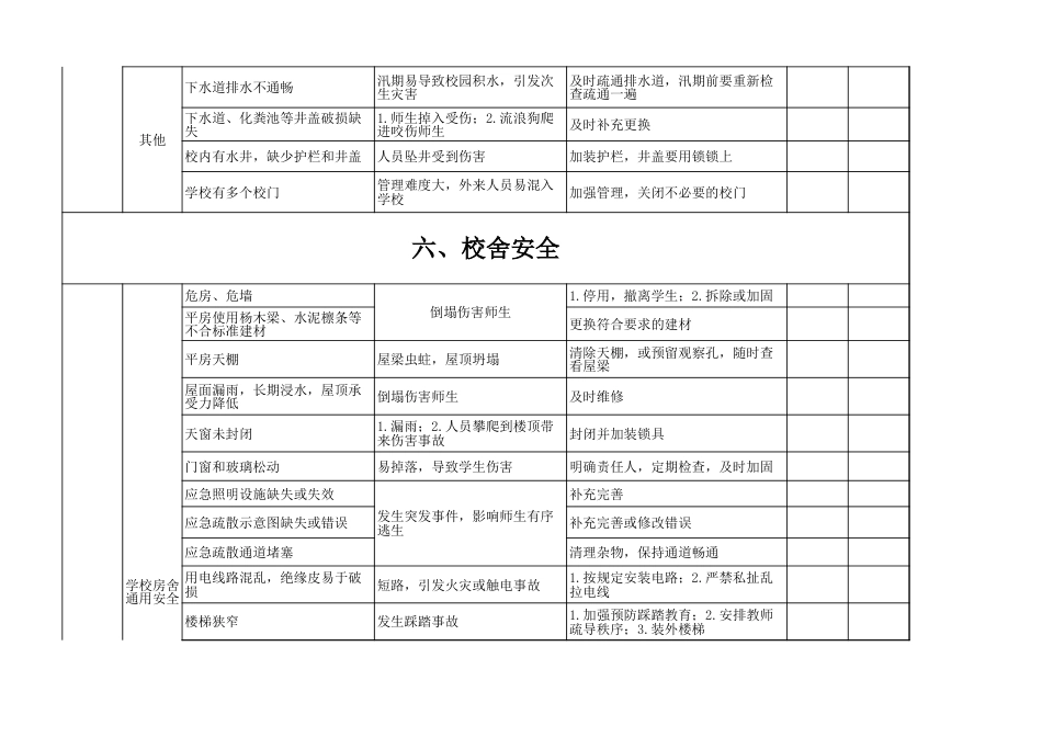 学校安全风险清单表_第10页