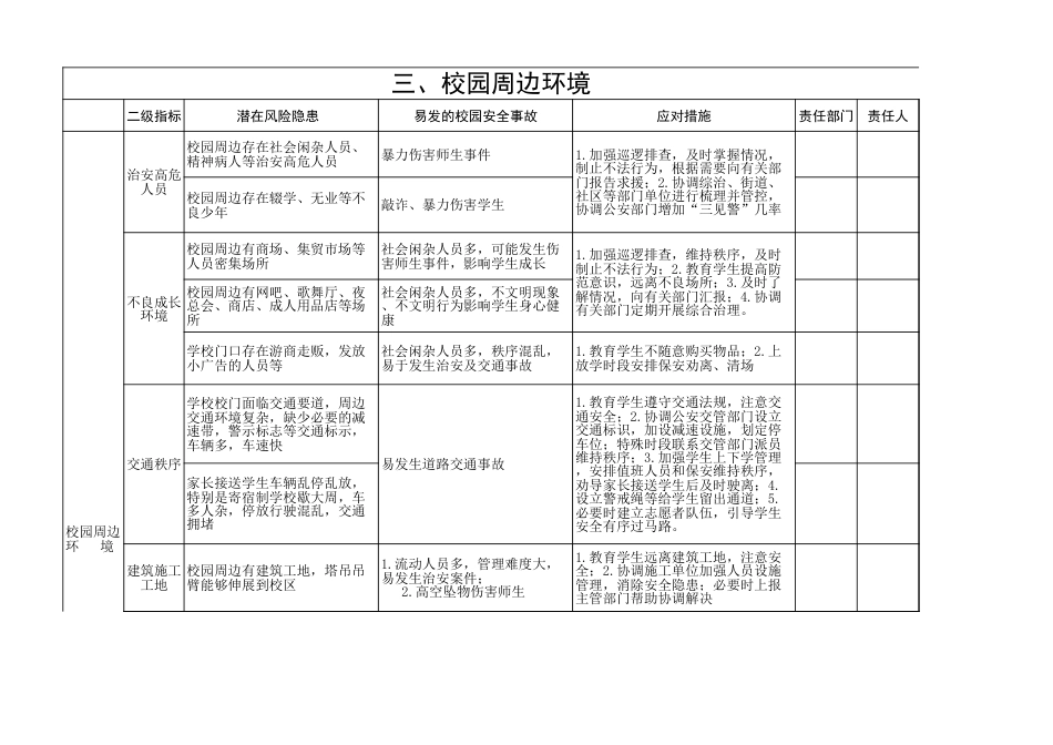 学校安全风险清单表_第4页