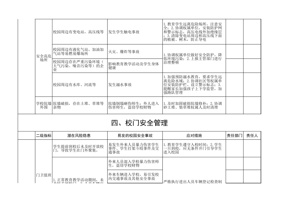 学校安全风险清单表_第5页