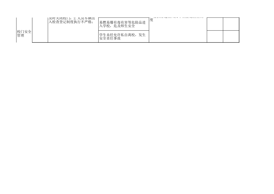 学校安全风险清单表_第6页