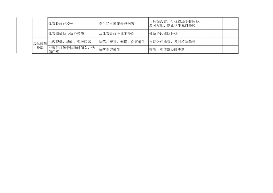 学校安全风险清单表_第8页