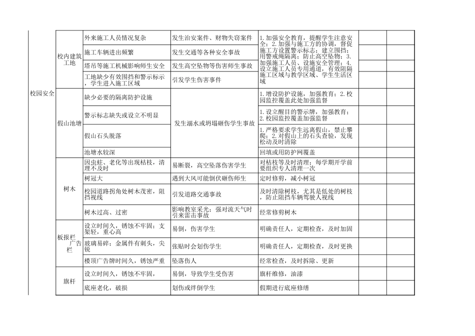学校安全风险清单表_第9页