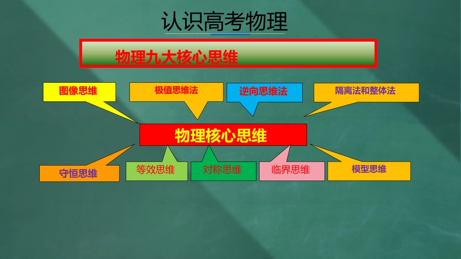 【高三】【物理】2025【秋】上学期开学第一课_第10页