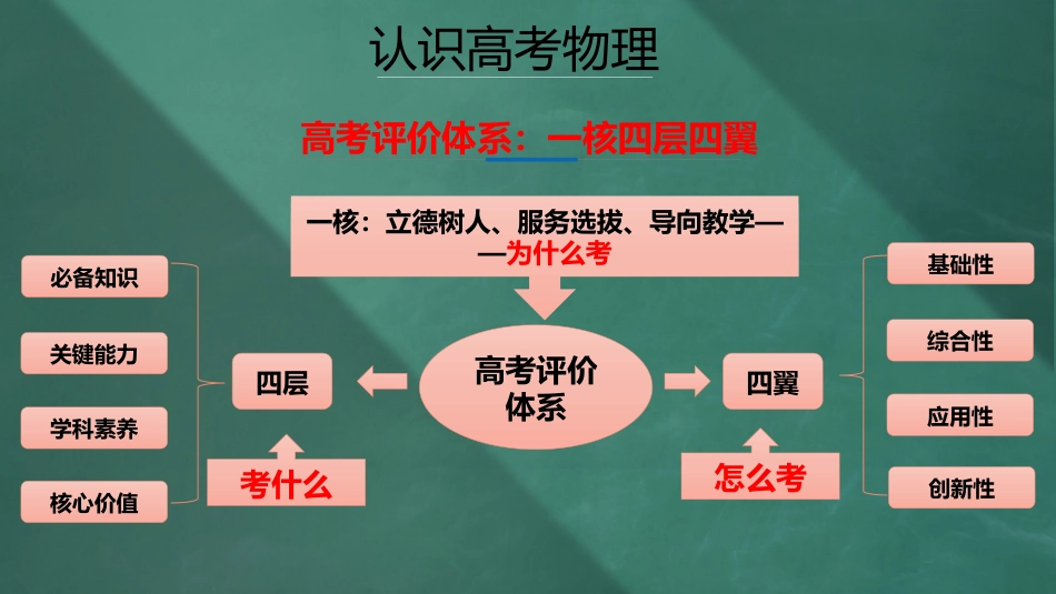 【高三】【物理】2025【秋】上学期开学第一课_第8页