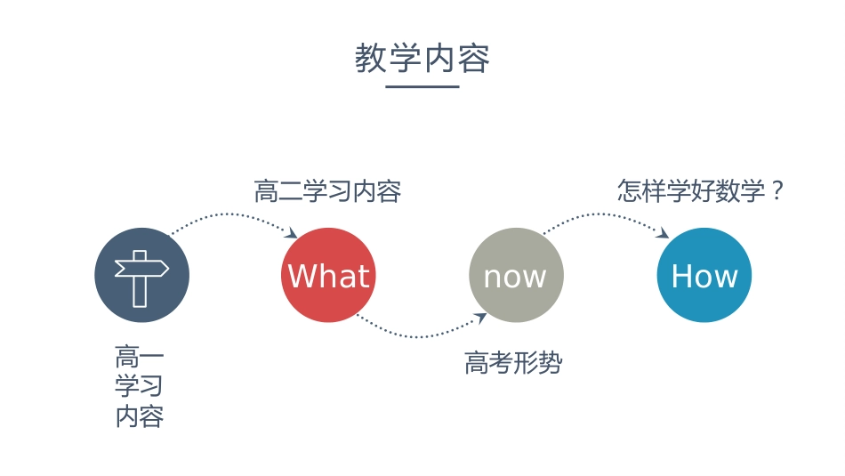 【高二】【数学】2025【秋】开学第一课之爱上数学课【人教版】_第2页