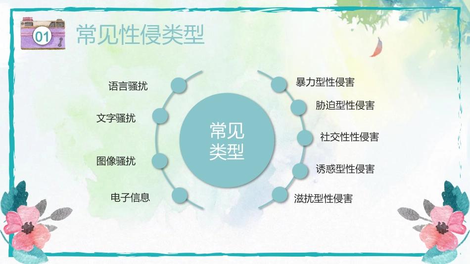 【安全教育】主题班会:中学生青春期预防性侵害教育_第7页