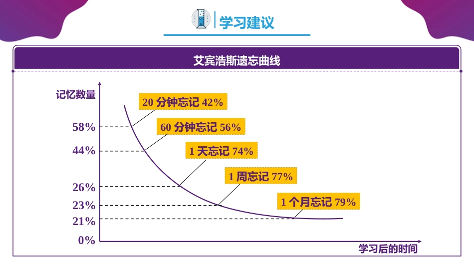 【高一】【化学】2025【秋】开学第一课之爱上化学课_第4页