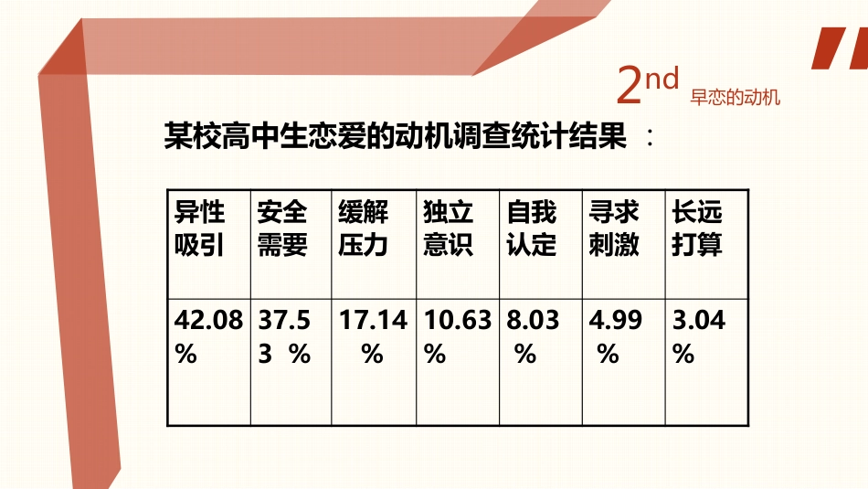 【心理健康】初高中主题班会:莫因爱情(早恋),输去青春_第6页