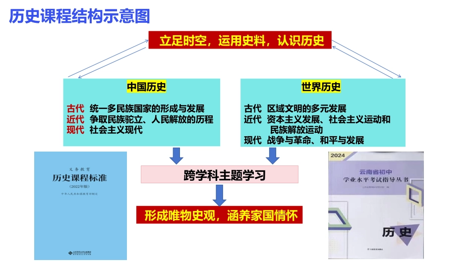 【初三】【九年级】【历史】2025【秋】开学第一课:学好世界史 筑梦中考_第8页