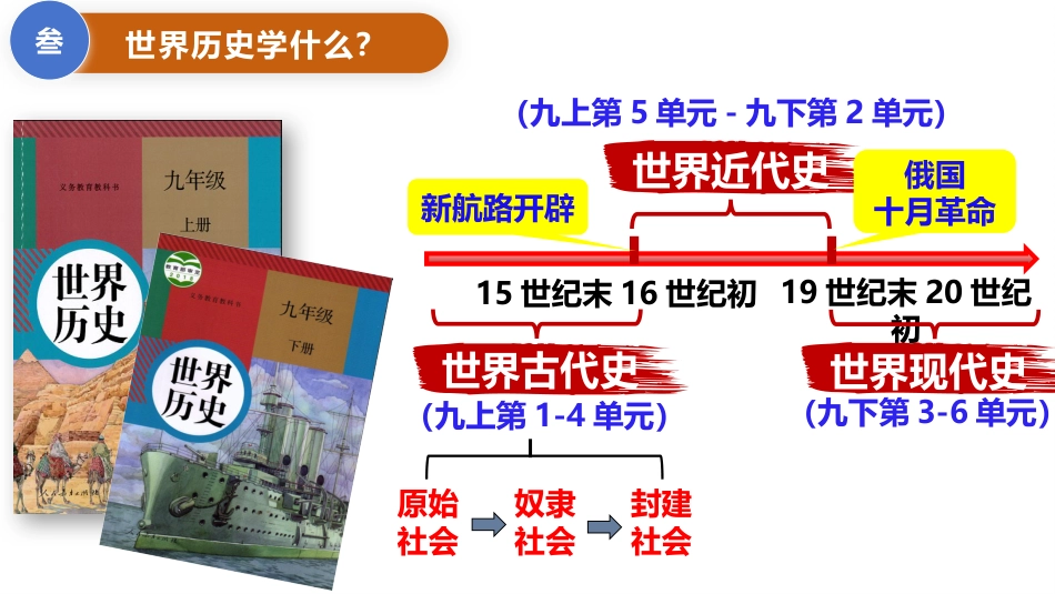 【初三】【九年级】【历史】2025【秋】开学第一课:学好世界史 筑梦中考_第9页