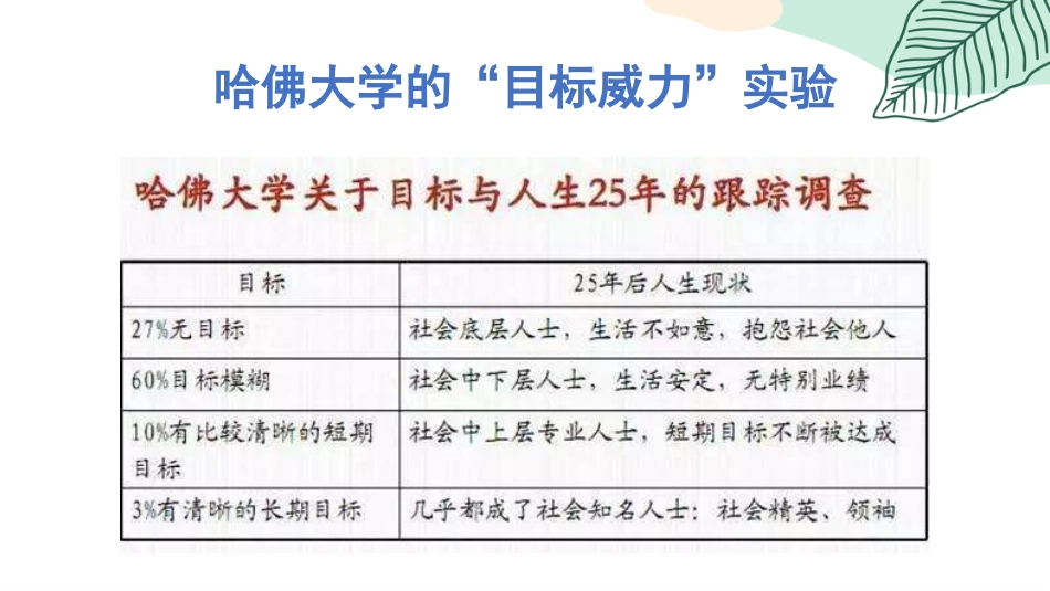 【目标班会】初高中目标教育主题班会:明确目标·扬帆起航_第6页