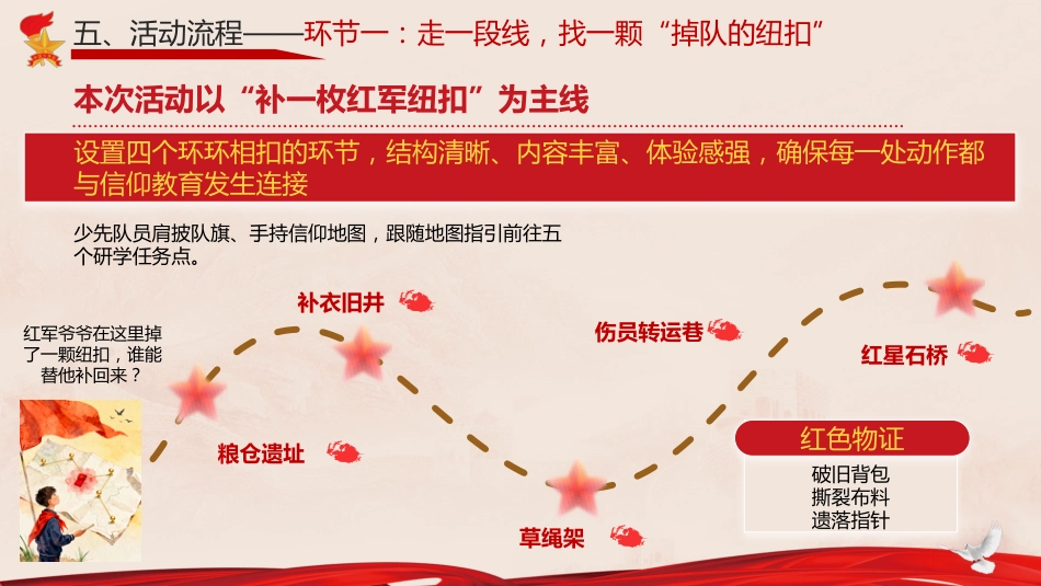 【小学】少先队辅导员活动课获奖PPT:一枚纽扣的红色记忆_第10页