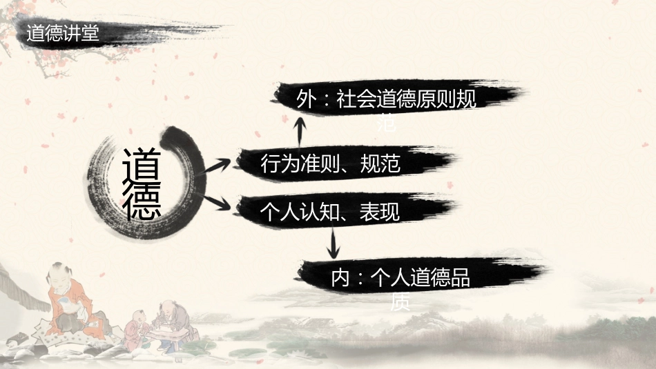 【道德教育】【通用】主题班会:道德讲课_第7页