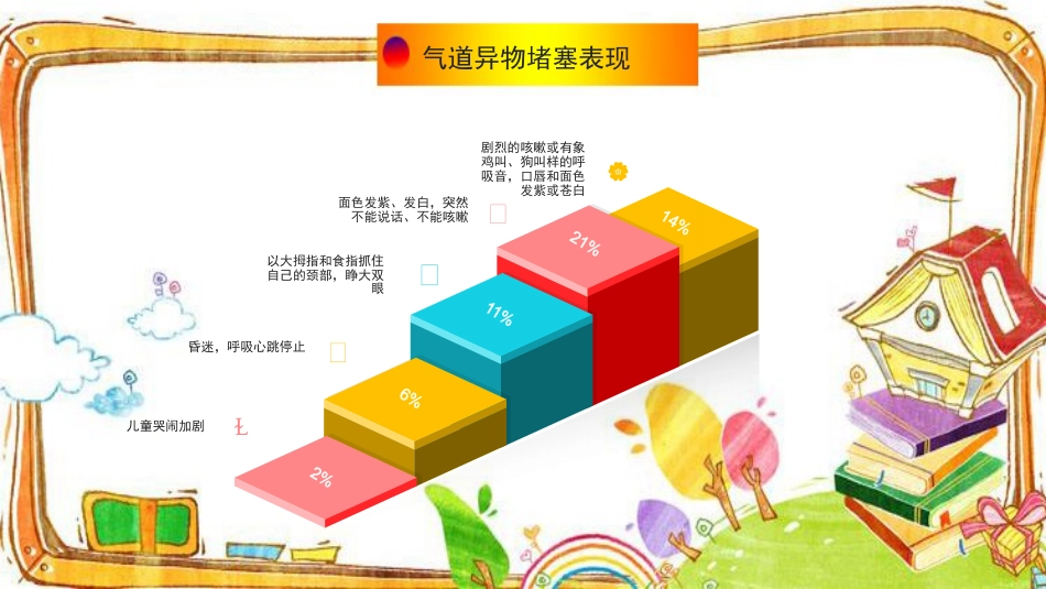 【通用】【急救常识】主题班会:中小学常用急救知识PPT_第7页