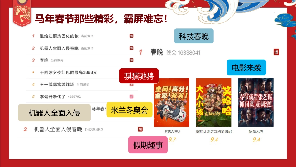【中小学】2026春季开学第一课:智能翩跹蕴国风,骐骥驰聘赴山海_第4页