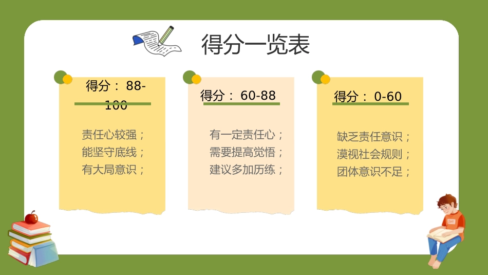 【通用】【责任教育】主题班会《责任与担当圆梦在路上》_第4页