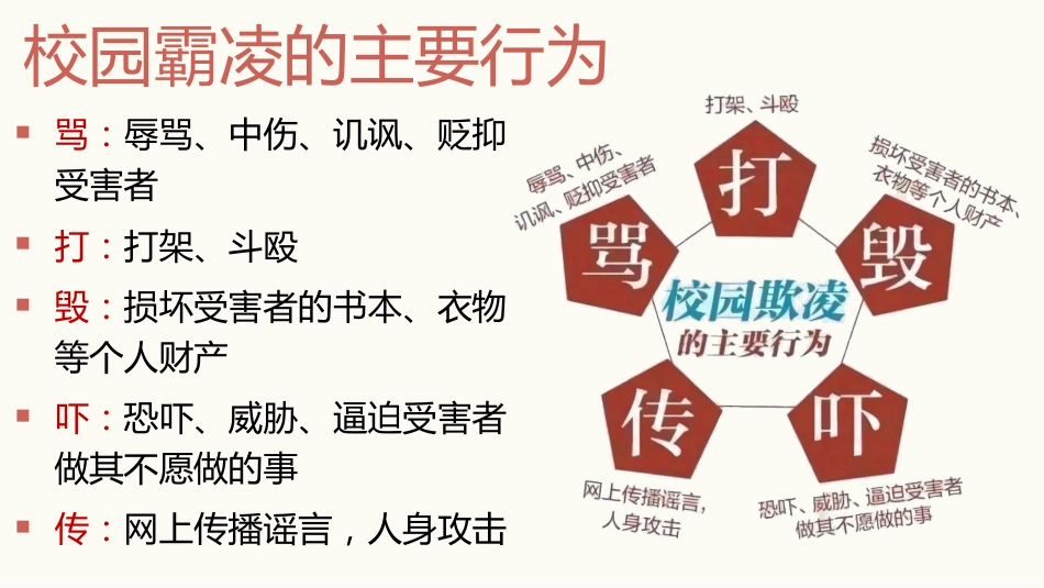 【通用】【校园霸凌欺凌】主题班会《对校园霸凌说不》_第6页